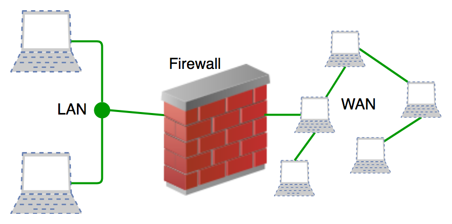 Advanced Firewall Support Techniques for IT Security